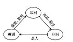 (www.zxxk.com)--教育资源门户，提供试卷、教案、课件、论文、素材及各类教学资源下载，还有大量而丰富的教学相关资讯！