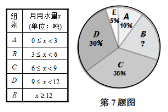 (www.zxxk.com)--教育资源门户，提供试卷、教案、课件、论文、素材及各类教学资源下载，还有大量而丰富的教学相关资讯！