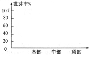 (www.zxxk.com)--教育资源门户，提供试卷、教案、课件、论文、素材及各类教学资源下载，还有大量而丰富的教学相关资讯！