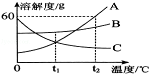 (www.zxxk.com)--教育资源门户，提供试卷、教案、课件、论文、素材及各类教学资源下载，还有大量而丰富的教学相关资讯！