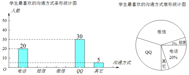 (www.zxxk.com)--教育资源门户，提供试卷、教案、课件、论文、素材及各类教学资源下载，还有大量而丰富的教学相关资讯！