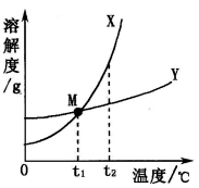 (www.zxxk.com)--教育资源门户，提供试卷、教案、课件、论文、素材及各类教学资源下载，还有大量而丰富的教学相关资讯！