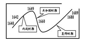 (www.zxxk.com)--教育资源门户，提供试卷、教案、课件、论文、素材及各类教学资源下载，还有大量而丰富的教学相关资讯！