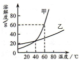 (www.zxxk.com)--教育资源门户，提供试卷、教案、课件、论文、素材及各类教学资源下载，还有大量而丰富的教学相关资讯！