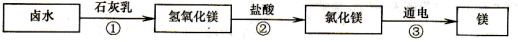 (www.zxxk.com)--教育资源门户，提供试卷、教案、课件、论文、素材及各类教学资源下载，还有大量而丰富的教学相关资讯！