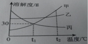 (www.zxxk.com)--教育资源门户，提供试卷、教案、课件、论文、素材及各类教学资源下载，还有大量而丰富的教学相关资讯！