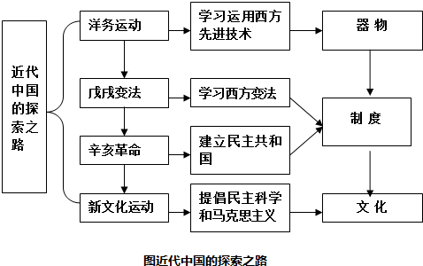 题目图片