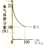 (www.zxxk.com)--教育资源门户，提供试卷、教案、课件、论文、素材及各类教学资源下载，还有大量而丰富的教学相关资讯！