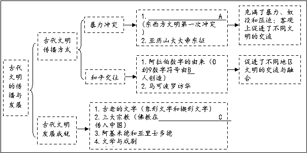 (www.zxxk.com)--教育资源门户，提供试卷、教案、课件、论文、素材及各类教学资源下载，还有大量而丰富的教学相关资讯！