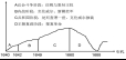 (www.zxxk.com)--教育资源门户，提供试卷、教案、课件、论文、素材及各类教学资源下载，还有大量而丰富的教学相关资讯！