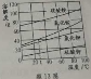 (www.zxxk.com)--教育资源门户，提供试卷、教案、课件、论文、素材及各类教学资源下载，还有大量而丰富的教学相关资讯！