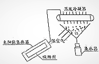 (www.zxxk.com)--教育资源门户，提供试卷、教案、课件、论文、素材及各类教学资源下载，还有大量而丰富的教学相关资讯！