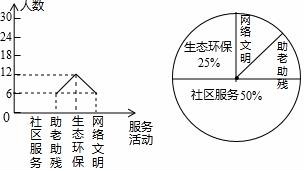 (www.zxxk.com)--教育资源门户，提供试卷、教案、课件、论文、素材及各类教学资源下载，还有大量而丰富的教学相关资讯！