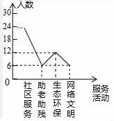 (www.zxxk.com)--教育资源门户，提供试卷、教案、课件、论文、素材及各类教学资源下载，还有大量而丰富的教学相关资讯！