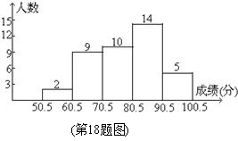 (www.zxxk.com)--教育资源门户，提供试卷、教案、课件、论文、素材及各类教学资源下载，还有大量而丰富的教学相关资讯！