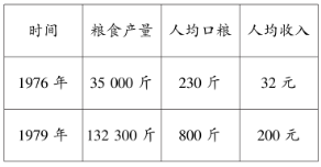 (www.zxxk.com)--教育资源门户，提供试卷、教案、课件、论文、素材及各类教学资源下载，还有大量而丰富的教学相关资讯！