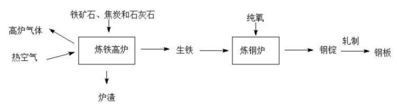 (www.zxxk.com)--教育资源门户，提供试卷、教案、课件、论文、素材及各类教学资源下载，还有大量而丰富的教学相关资讯！