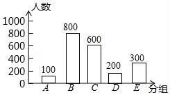 (www.zxxk.com)--教育资源门户，提供试卷、教案、课件、论文、素材及各类教学资源下载，还有大量而丰富的教学相关资讯！