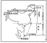  版权所有