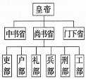 (www.zxxk.com)--教育资源门户，提供试卷、教案、课件、论文、素材及各类教学资源下载，还有大量而丰富的教学相关资讯！