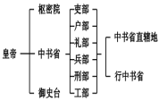 (www.zxxk.com)--教育资源门户，提供试卷、教案、课件、论文、素材及各类教学资源下载，还有大量而丰富的教学相关资讯！