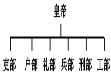 (www.zxxk.com)--教育资源门户，提供试卷、教案、课件、论文、素材及各类教学资源下载，还有大量而丰富的教学相关资讯！