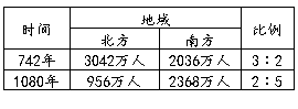 (www.zxxk.com)--教育资源门户，提供试卷、教案、课件、论文、素材及各类教学资源下载，还有大量而丰富的教学相关资讯！