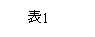  版权所有