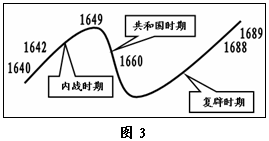  版权所有