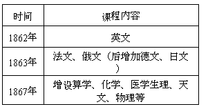  版权所有