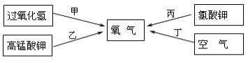 (www.zxxk.com)--教育资源门户，提供试卷、教案、课件、论文、素材及各类教学资源下载，还有大量而丰富的教学相关资讯！