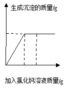 (www.zxxk.com)--教育资源门户，提供试卷、教案、课件、论文、素材及各类教学资源下载，还有大量而丰富的教学相关资讯！