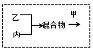 (www.zxxk.com)--教育资源门户，提供试卷、教案、课件、论文、素材及各类教学资源下载，还有大量而丰富的教学相关资讯！