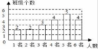 (www.zxxk.com)--教育资源门户，提供试卷、教案、课件、论文、素材及各类教学资源下载，还有大量而丰富的教学相关资讯！