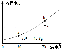 菁优网：http://www.jyeoo.com