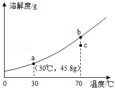 菁优网：http://www.jyeoo.com