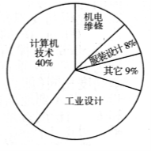 (www.zxxk.com)--教育资源门户，提供试卷、教案、课件、论文、素材及各类教学资源下载，还有大量而丰富的教学相关资讯！