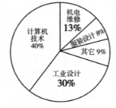 (www.zxxk.com)--教育资源门户，提供试卷、教案、课件、论文、素材及各类教学资源下载，还有大量而丰富的教学相关资讯！