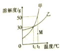 (www.zxxk.com)--教育资源门户，提供试卷、教案、课件、论文、素材及各类教学资源下载，还有大量而丰富的教学相关资讯！