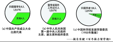 川教社历史课程网蒋国化制作，更多川教版资源请访问http://www.chuanjiaoban.com