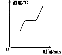http://img.zuoyebang.cc/zyb_68e6c2a8ee772a5a93cc98f80b1c77b6.jpg