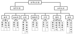 无标题