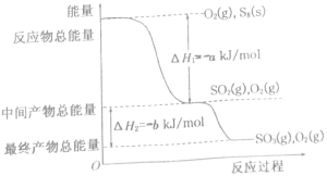 高中试卷网 http://sj.fjjy.org