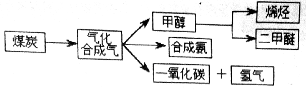 高中试卷网 http://sj.fjjy.org