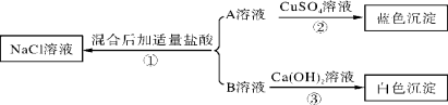 E:\2014南方新中考\南方新中考化学\AS388.tif
