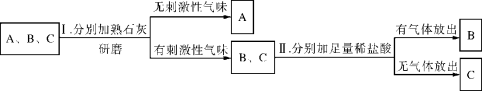 E:\2014南方新中考\南方新中考化学\AA121.TIF