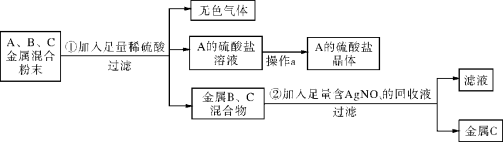 E:\2014南方新中考\南方新中考化学\AS392.tif