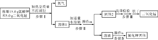 E:\2014南方新中考\南方新中考化学\AS287.tif