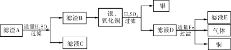E:\2014南方新中考\南方新中考化学\PP109.TIF