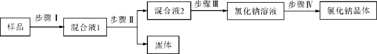 E:\2014南方新中考\南方新中考化学\AS399.tif